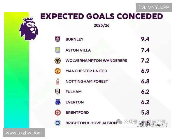 英超尚未夺冠球队名单